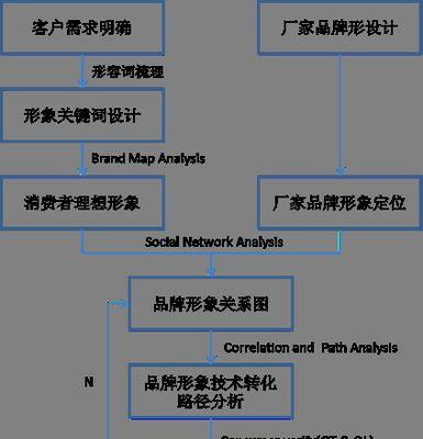 相对路径与绝对路径的优缺点（为你详解如何选择合适的路径）