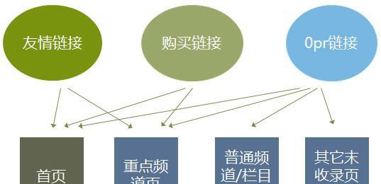 如何制定有效的网站长尾词优化策略（掌握规划）