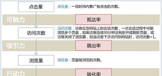 如何优化着陆页以提高搜索引擎排名（探究着陆页内容与SEO优化关系）