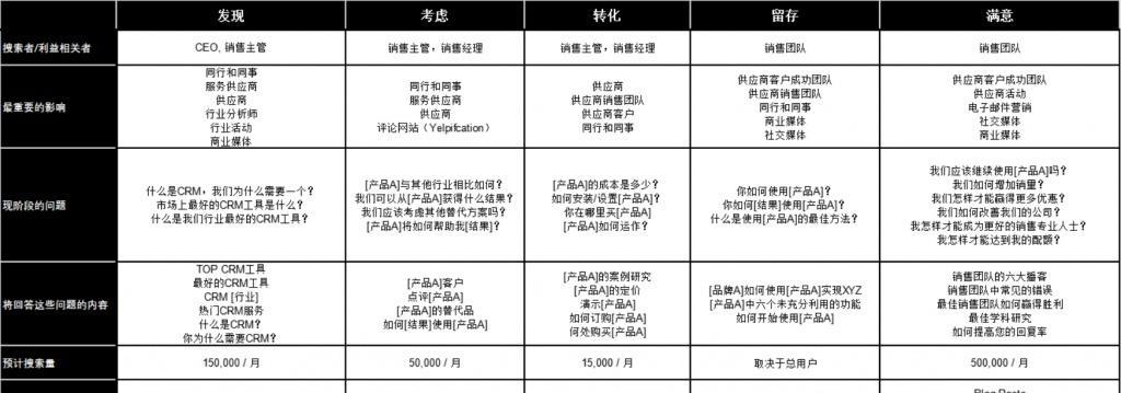 如何优化着陆页以提高搜索引擎排名（探究着陆页内容与SEO优化关系）