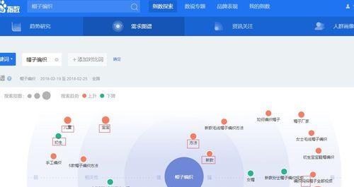 百度指数的分析辅助作用（揭秘百度指数如何助力分析）
