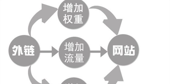 如何设置密度（分享你需要知道的设置技巧与注意事项）