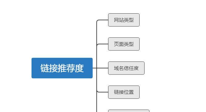 揭秘靠谱的SEO逻辑，帮你提升网站排名（掌握这些SEO技巧）