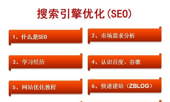 如何为企业做好SEO优化（从研究到内容营销的指南）