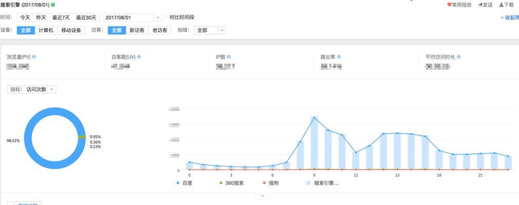 分享网站优化技巧与流量提升（如何利用分享网站优化技巧提升流量）