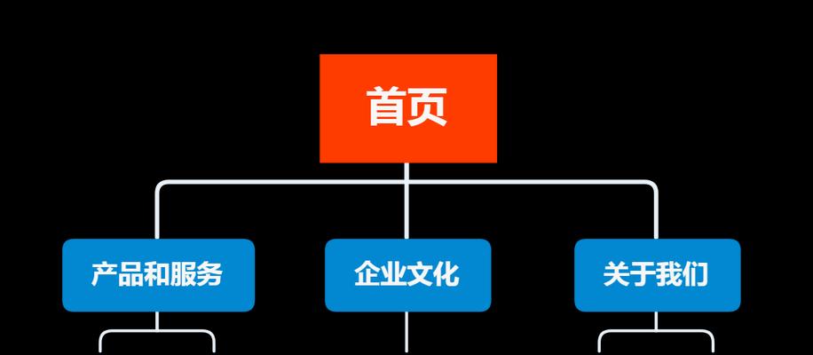 分享营销型网站页面TKD标签优化的四原则（让搜索引擎更好地理解你的网站）