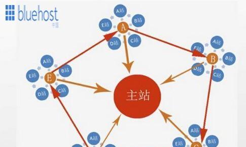 服务器对网站的影响及应对方法