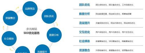 如何优化网站SEO（8个改善规则让你的网站获得搜索引擎排名）