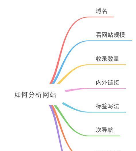 优化用户搜索体验（让你的网站搜索更加便捷）