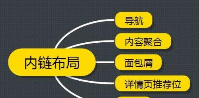 高相关性链接建设助力网站收录（学会链接建设提升网站权重）