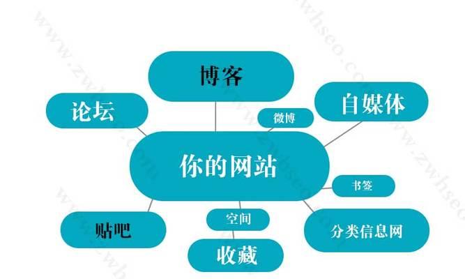 外链评判标准：如何判断高质量外链？