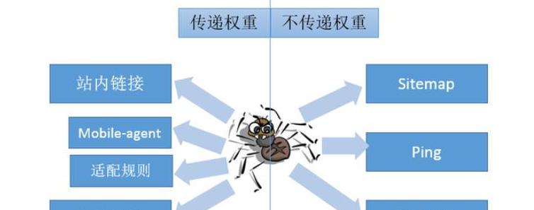 如何优化获取高质量外链（提升网站排名的关键步骤）