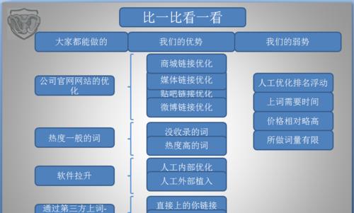 从优化到主题优化（掌握百度优化方向）