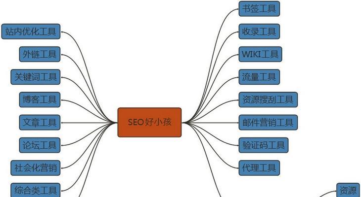 谷歌SEO优化流程解析（实现网站排名提升的方法）