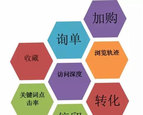 SEO优化排名技巧详解（提高网站排名）