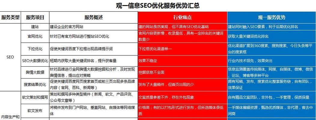 达标后如何分析询盘数据（提高外贸业绩的有效方法）