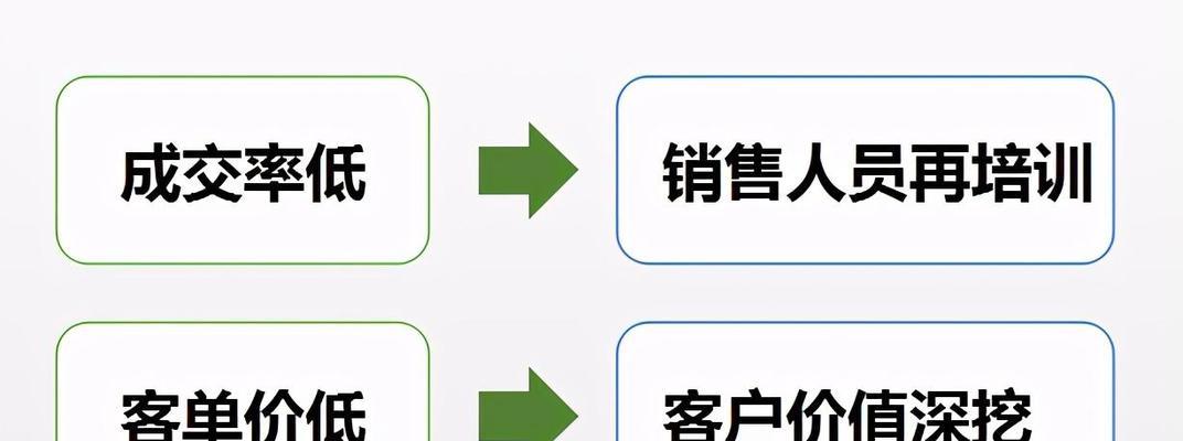 的类型和策略探究——如何更好地进行SEO优化（从分类、长尾、竞争度等角度出发）