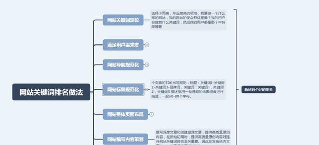 掌握有效的竞争程度分析方法，提高网站排名和流量（掌握有效的竞争程度分析方法）