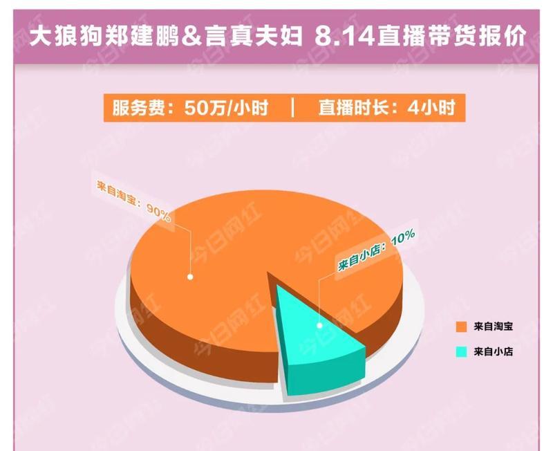 抖音新主播流量扶持政策详解（如何利用流量扶持政策打造成功的抖音账号）