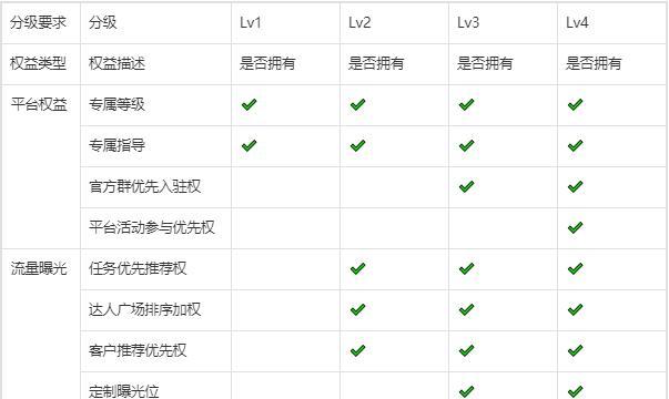 探寻抖音星图达人主页入口之谜（一步步教你找到星图达人主页入口）