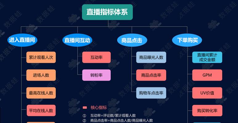 谨慎养号，远离抖音8大禁忌（警惕抖音账号被封的风险）