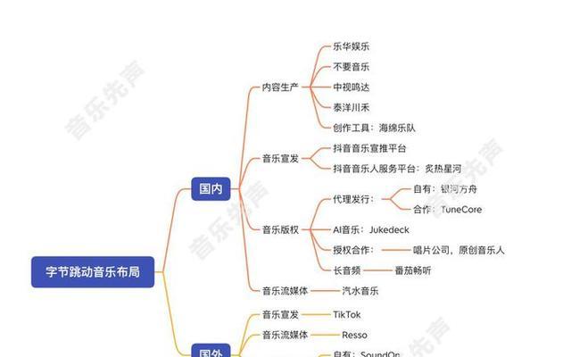 如何上传适合抖音主题的音乐（音乐人必看的上传技巧）