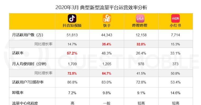 抖音音乐任务完全攻略（如何接收、完成和获得更多抖音音乐任务）