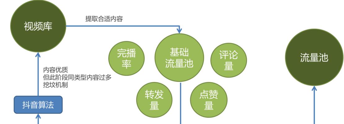 如何在抖音上推广音乐（寻找接单平台）