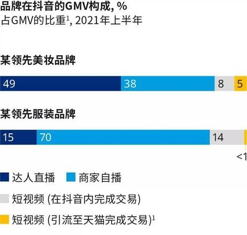 抖音佣金多久到账（佣金结算流程及注意事项）