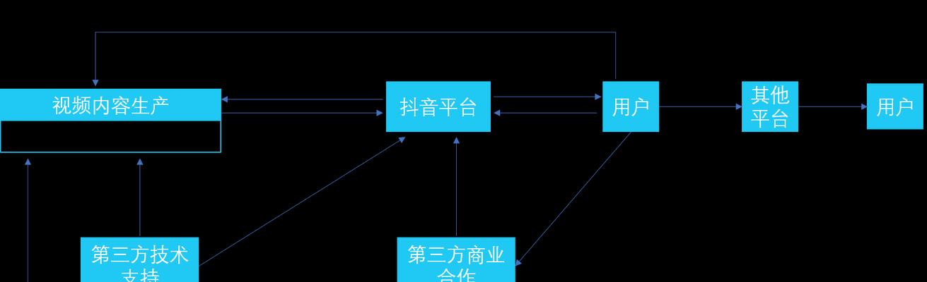 如何突破抖音流量池（15个实用技巧帮你走向爆红）