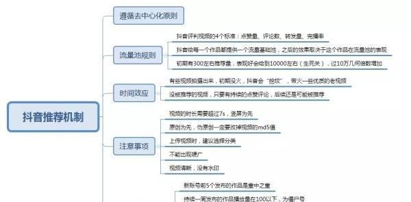 如何在抖音上运营并走向热门（学习抖音达人的操作技巧）