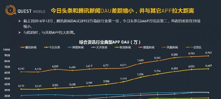 抖音增加播放量技巧大揭秘（掌握这些技巧）