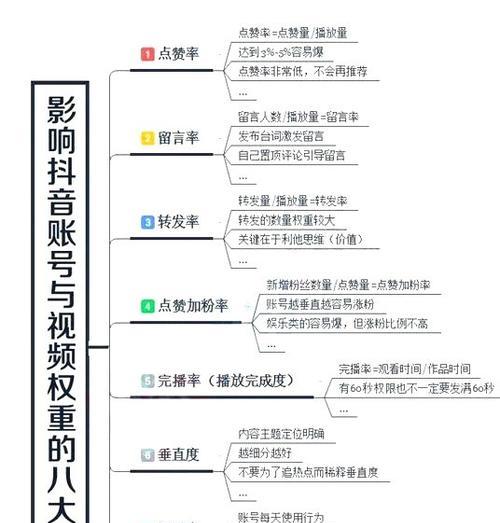 抖音账号权重等级及格线是多少（探究影响抖音账号权重等级的因素以及提升策略）