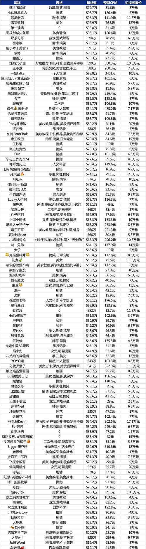 抖音招商团长达人限时机制详解（抖音商业化招商计划新增优惠政策）