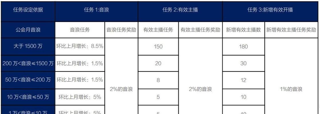 抖音直播安心购详解（了解抖音直播安心购）