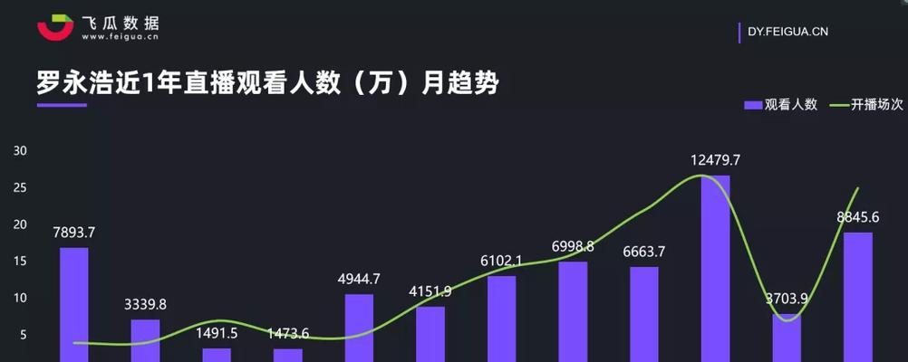 揭秘抖音直播带货佣金，一般多少（了解抖音直播带货佣金制度）