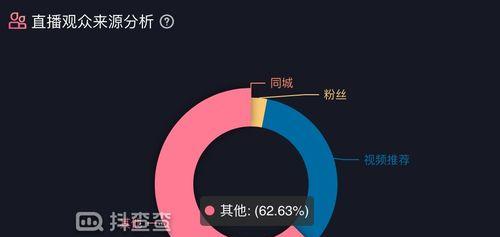 抖音直播带货越做越亏的原因（揭秘抖音直播带货现象的背后真相）