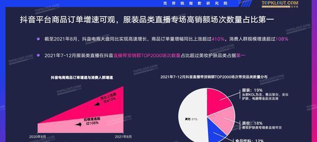 抖音直播带货上下架操作指南（教你如何在抖音直播间上下架商品）