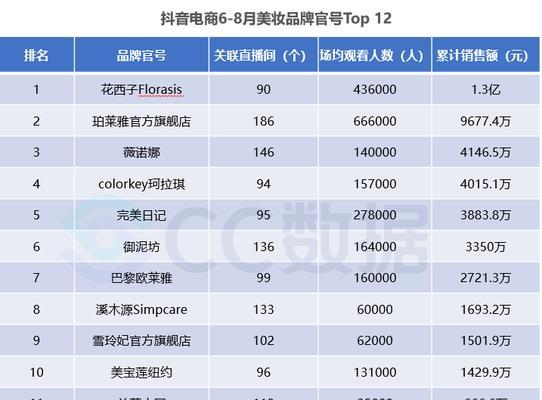 揭秘抖音直播电商（了解直播电商的全过程）