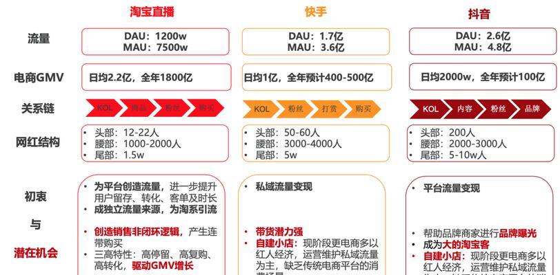 如何在抖音直播中处理电影版权问题（保护知识产权）