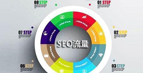 企业网站推广的SEO策略及应用（如何有效提升企业网站的搜索引擎排名）