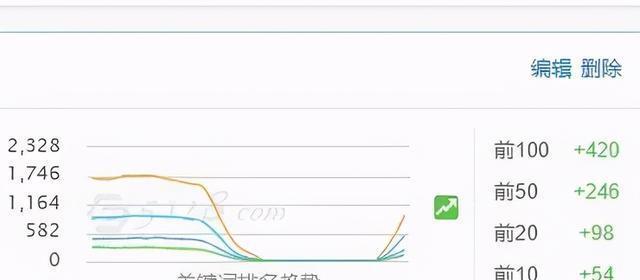 企业网站修改标题不会导致降权（揭秘网站标题优化的秘密）