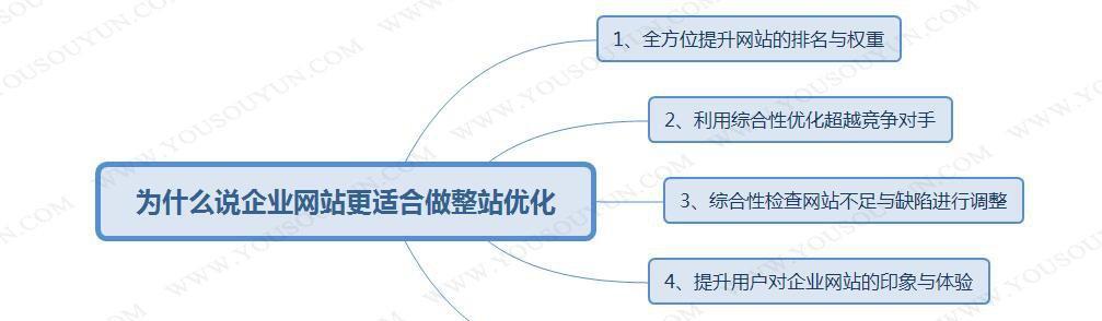 以用户需求为主的企业网站页面优化（让用户满意）