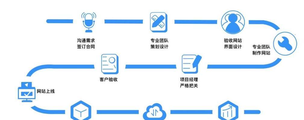 企业网站优化的全面战略（如何实现企业网站流量、转化和品牌价值的最大化）