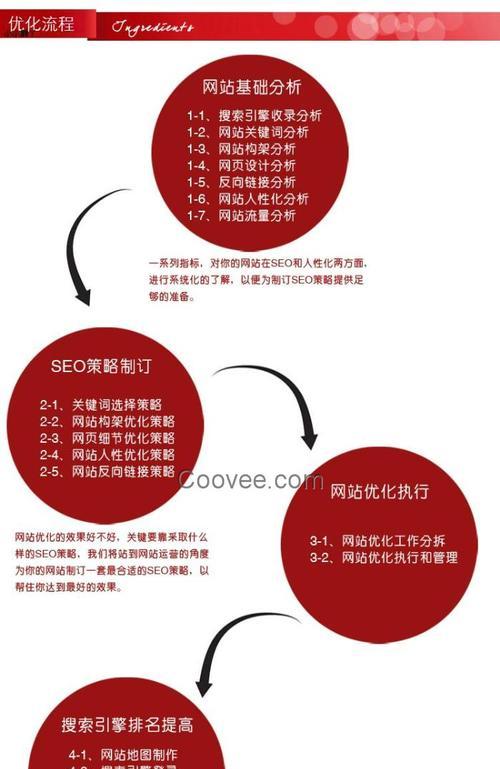 企业网站优化权重提高的具体优势（优化权重提高带来的8个企业发展优势）