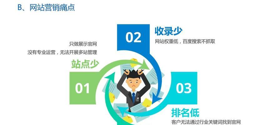 企业网站优化权重提高的具体优势（优化权重提高带来的8个企业发展优势）