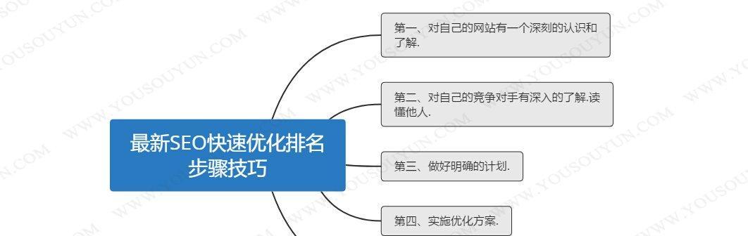 企业新站SEO优化攻略（快速获得高排名的技巧）