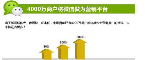 企业营销型网站建设趋势揭秘（以用户体验为核心）