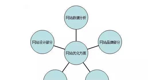 企业站优化的思路和步骤（如何让您的企业站更好地服务于用户）