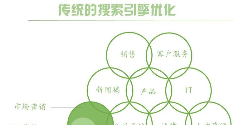 企业SEO优化的数据分析指南（如何通过数据分析提升企业SEO效果）